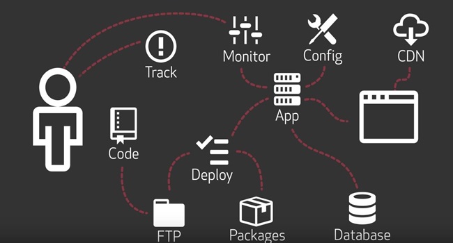 如何在 GitHub 上搭建个人网站 （免费Pages服务）
